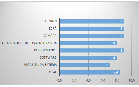 Samsung Galaxy S6 Edge+ gráfico