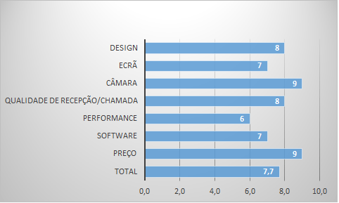 Benchmark
